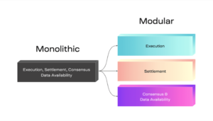 monolitica e modular
